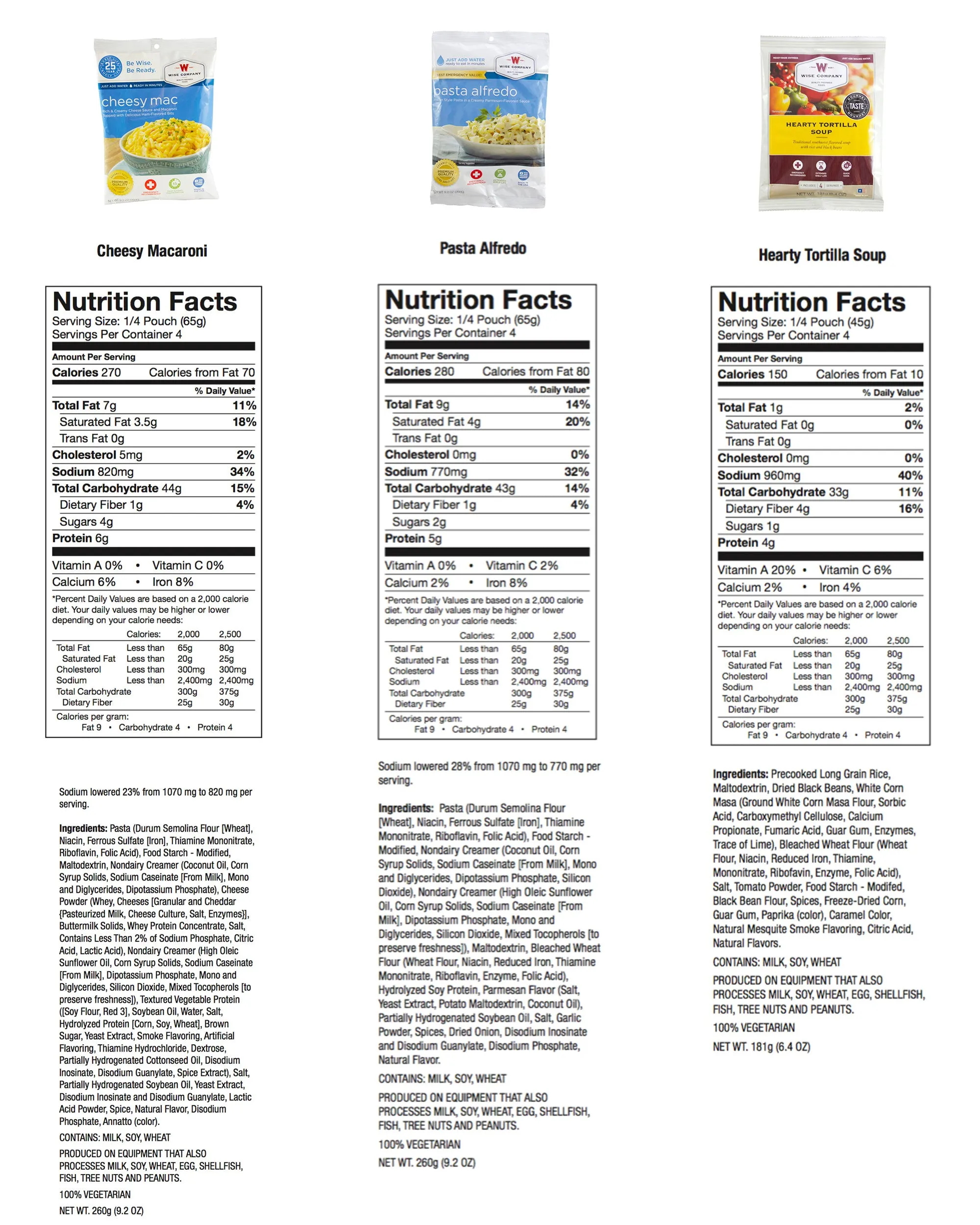 1 Month Supply for an Individual Providing 3 Servings Per Day (84 Servings)