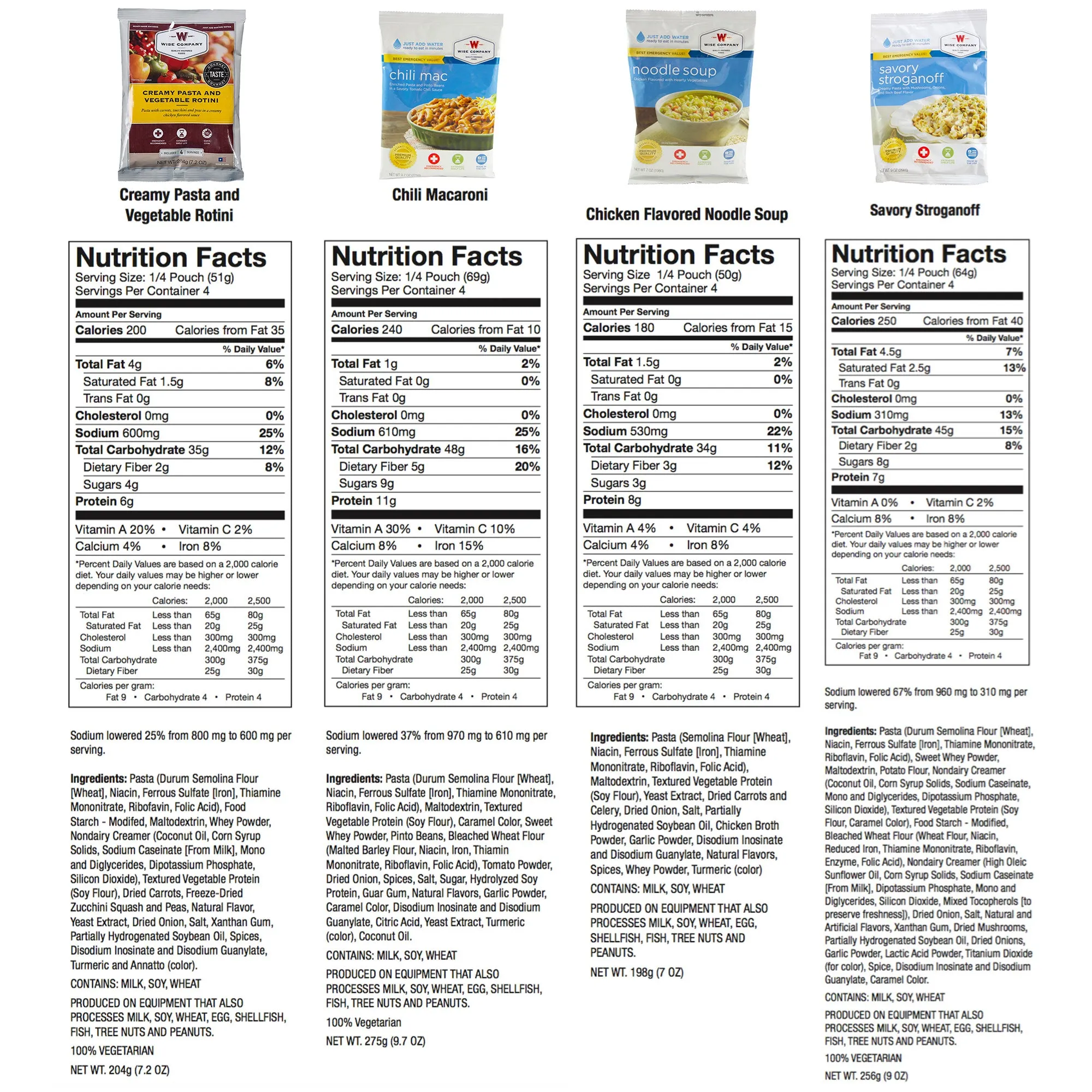 1 Month Supply for an Individual Providing 3 Servings Per Day (84 Servings)