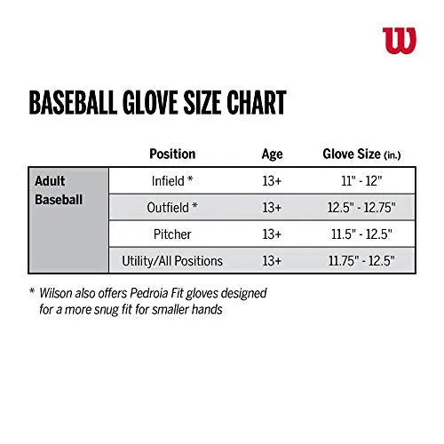 Wilson A2000 1786 11.5" Infield Baseball Glove - Right Hand Throw